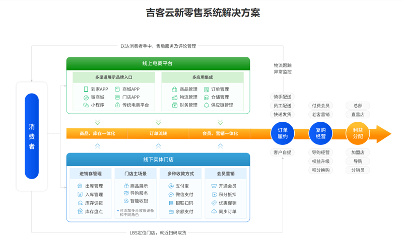 配钥匙的常见疑惑,一次性解答