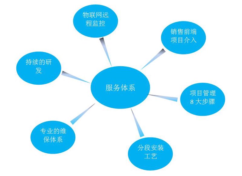 配钥匙的常见疑惑,一次性解答